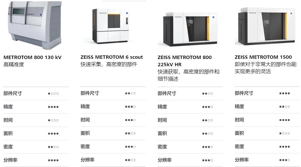 成都成都蔡司成都工业CT