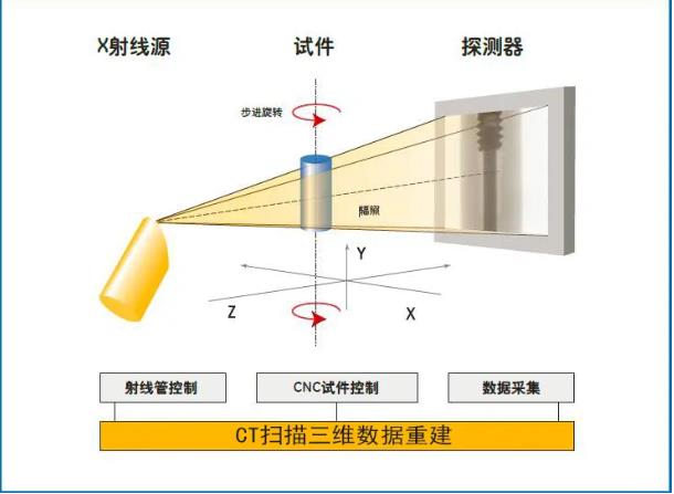 成都工业CT无损检测