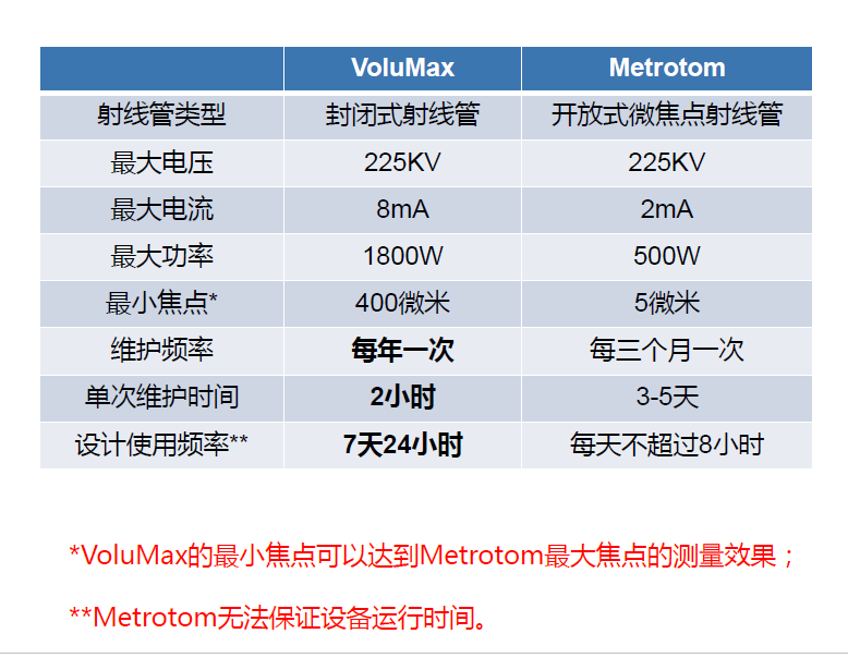 成都成都蔡司成都工业CT