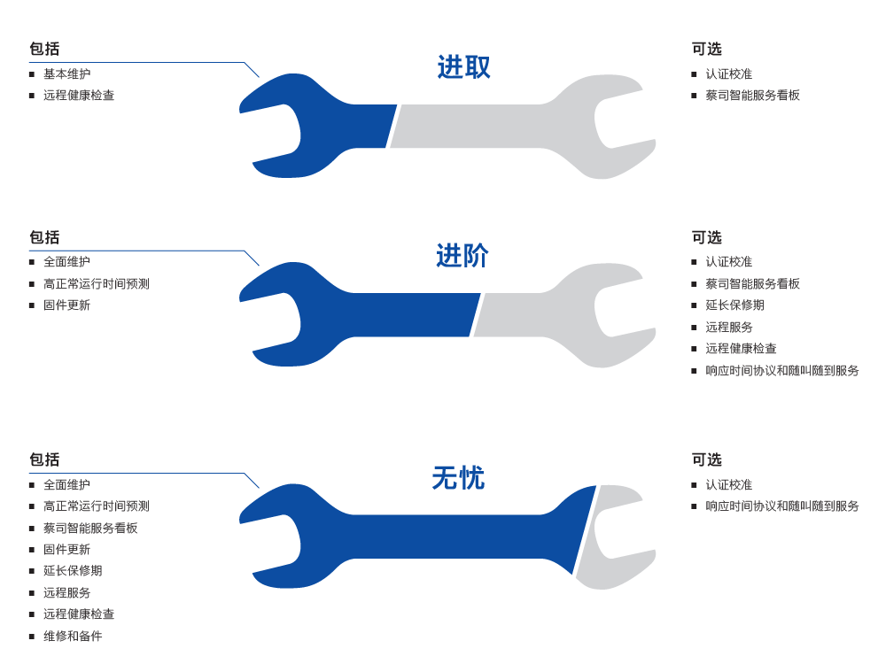 成都成都蔡司成都三坐标维保